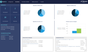 Interface de Pos'Hy